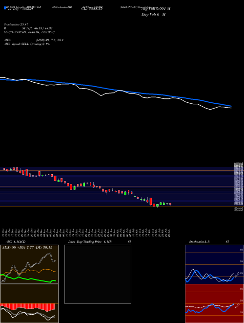 Chart Kalyani Inv (533302)  Technical (Analysis) Reports Kalyani Inv [