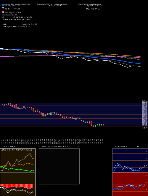 KALYANI INV 533302 Support Resistance charts KALYANI INV 533302 BSE