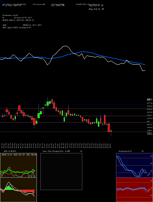 Chart Summit Secu (533306)  Technical (Analysis) Reports Summit Secu [