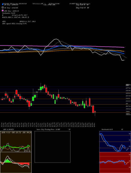 SUMMIT SECU 533306 Support Resistance charts SUMMIT SECU 533306 BSE