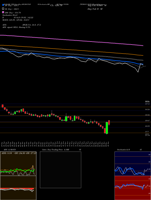 TEXMACO RAIL 533326 Support Resistance charts TEXMACO RAIL 533326 BSE