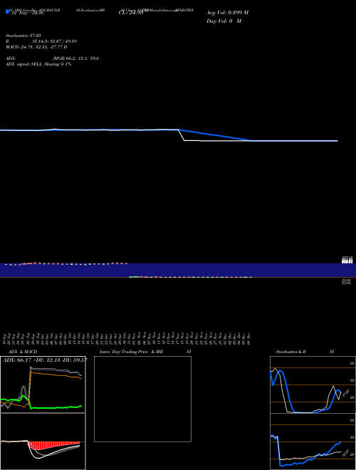 Chart Fineotex Ch (533333)  Technical (Analysis) Reports Fineotex Ch [