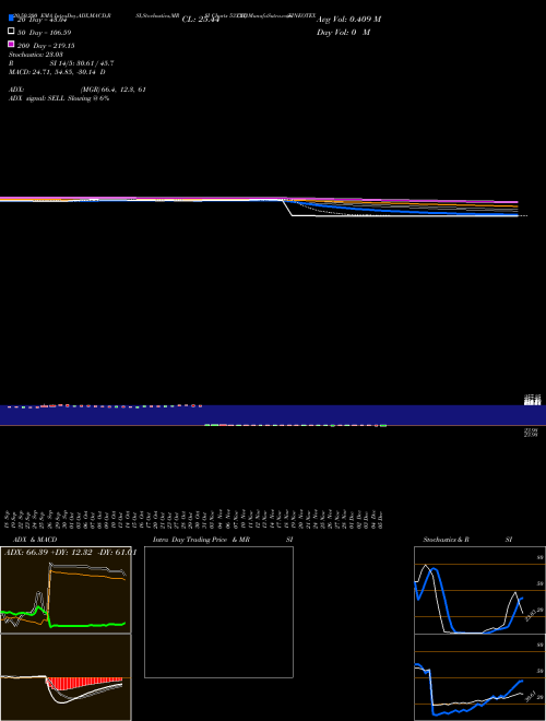 FINEOTEX  CH 533333 Support Resistance charts FINEOTEX  CH 533333 BSE