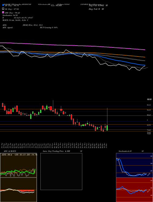LOVABLE 533343 Support Resistance charts LOVABLE 533343 BSE