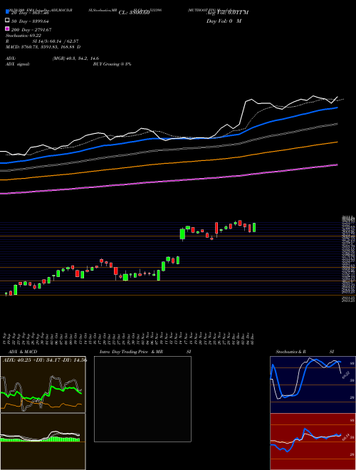 MUTHOOT FIN 533398 Support Resistance charts MUTHOOT FIN 533398 BSE