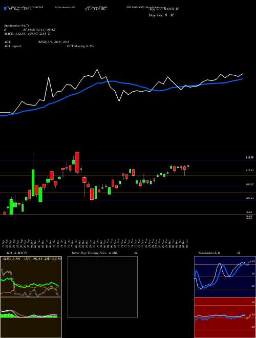 Chart Bslgoldetf (533408)  Technical (Analysis) Reports Bslgoldetf [