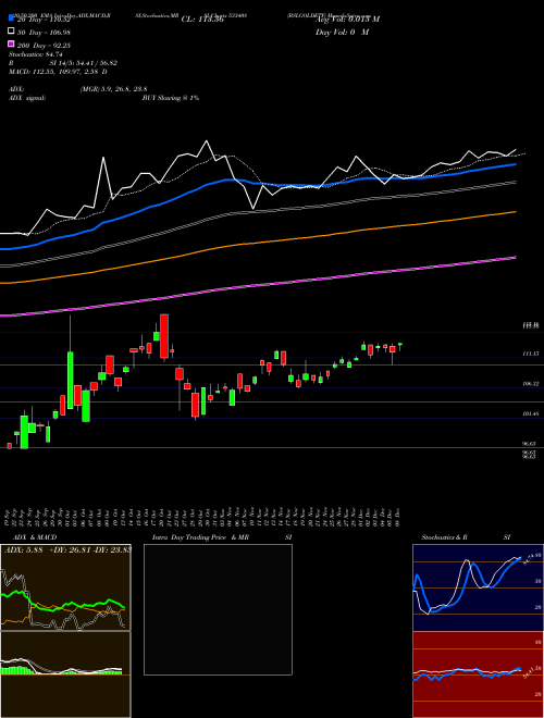 BSLGOLDETF 533408 Support Resistance charts BSLGOLDETF 533408 BSE