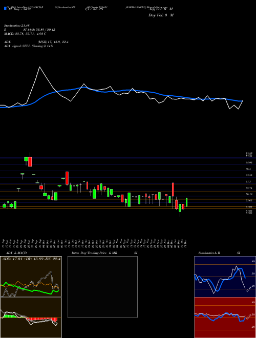 Chart Karma Energ (533451)  Technical (Analysis) Reports Karma Energ [