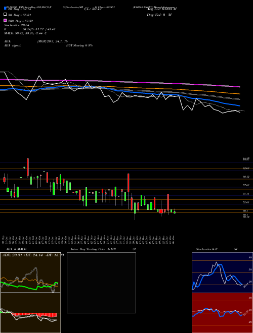KARMA ENERG 533451 Support Resistance charts KARMA ENERG 533451 BSE