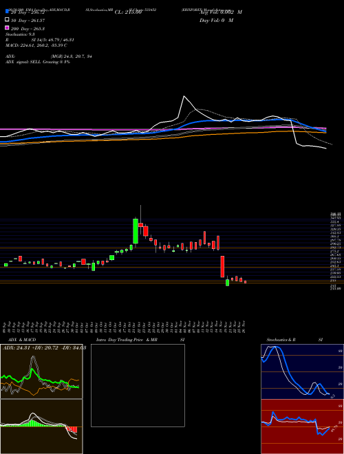 EBIXFOREX 533452 Support Resistance charts EBIXFOREX 533452 BSE