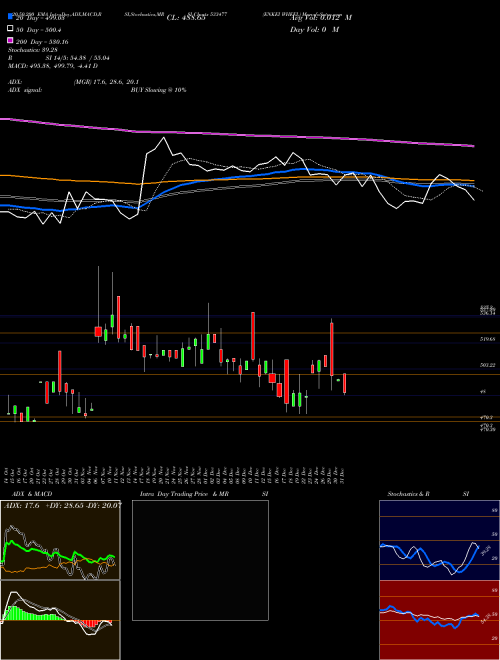 ENKEI WHEEL 533477 Support Resistance charts ENKEI WHEEL 533477 BSE