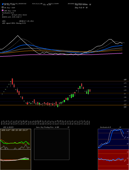BGLOBAL 533499 Support Resistance charts BGLOBAL 533499 BSE