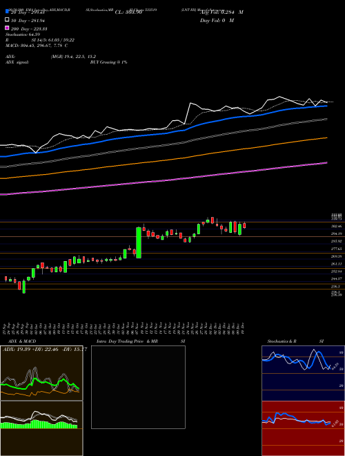 LNT FH 533519 Support Resistance charts LNT FH 533519 BSE