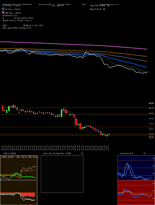 RUPA & CO 533552 Support Resistance charts RUPA & CO 533552 BSE