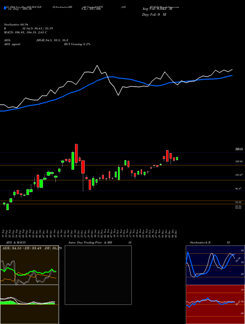 Chart Axisgold (533570)  Technical (Analysis) Reports Axisgold [