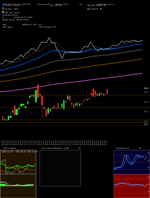 AXISGOLD 533570 Support Resistance charts AXISGOLD 533570 BSE