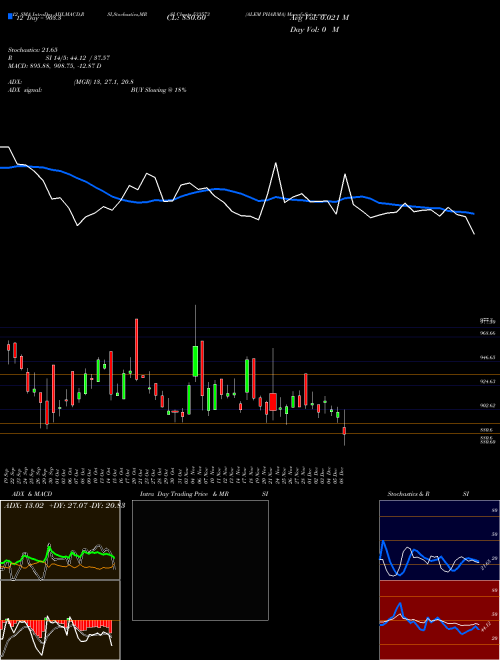 Chart Alem Pharma (533573)  Technical (Analysis) Reports Alem Pharma [