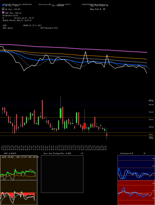 ALEM PHARMA 533573 Support Resistance charts ALEM PHARMA 533573 BSE