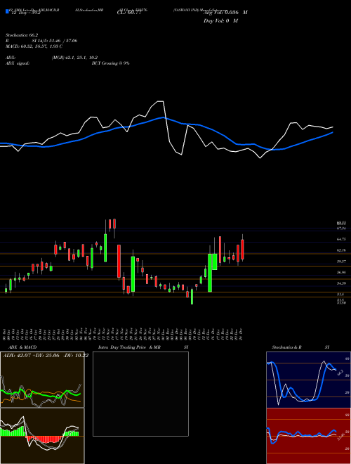 Chart Vaswani Ind (533576)  Technical (Analysis) Reports Vaswani Ind [