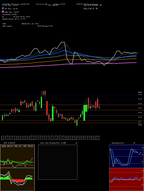 VASWANI IND 533576 Support Resistance charts VASWANI IND 533576 BSE