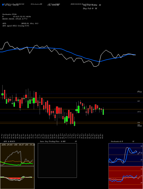 Chart Rdb Rasayan (533608)  Technical (Analysis) Reports Rdb Rasayan [
