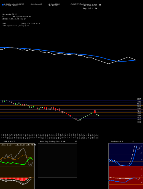 Chart Flexituff (533638)  Technical (Analysis) Reports Flexituff [