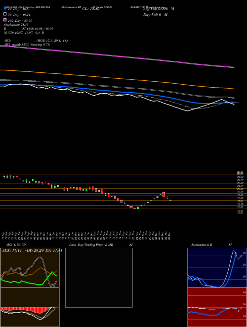 FLEXITUFF 533638 Support Resistance charts FLEXITUFF 533638 BSE