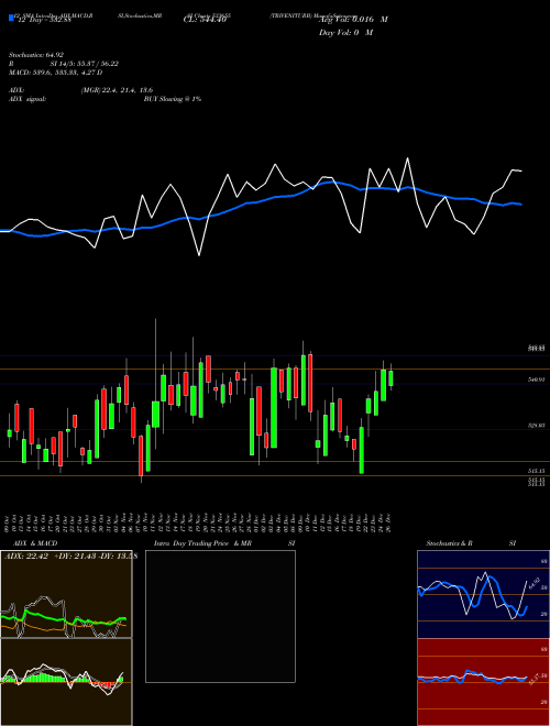 Chart Triveniturb (533655)  Technical (Analysis) Reports Triveniturb [