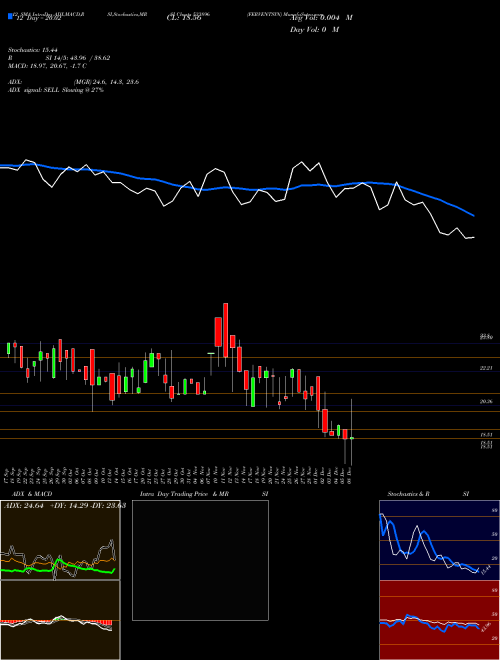 Chart Ferventsyn (533896)  Technical (Analysis) Reports Ferventsyn [