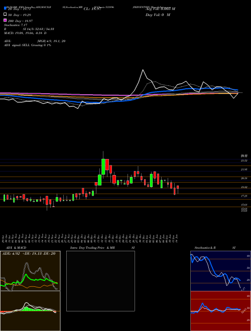 FERVENTSYN 533896 Support Resistance charts FERVENTSYN 533896 BSE