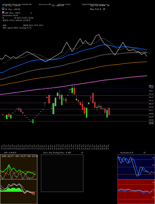 TERASOFTWARE 533982 Support Resistance charts TERASOFTWARE 533982 BSE