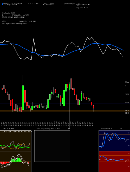 Chart Orient Ref (534076)  Technical (Analysis) Reports Orient Ref [