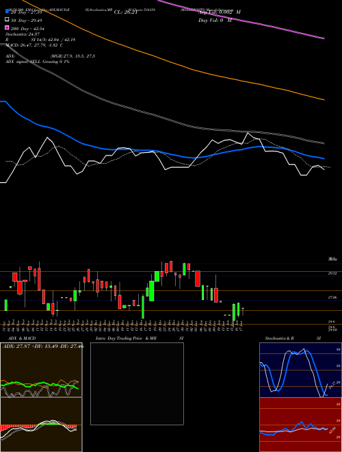 MAXHEIGHTS 534338 Support Resistance charts MAXHEIGHTS 534338 BSE