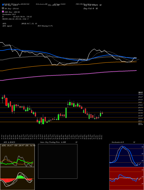 TBZ LTD 534369 Support Resistance charts TBZ LTD 534369 BSE