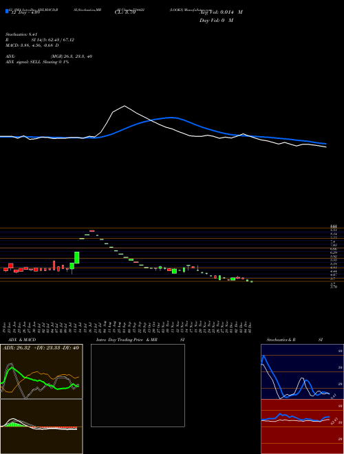 Chart Looks (534422)  Technical (Analysis) Reports Looks [