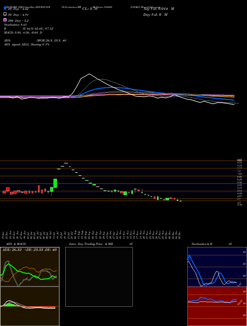 LOOKS 534422 Support Resistance charts LOOKS 534422 BSE