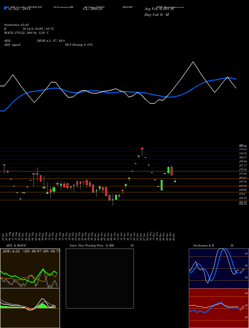Chart Biogrpaper (534535)  Technical (Analysis) Reports Biogrpaper [