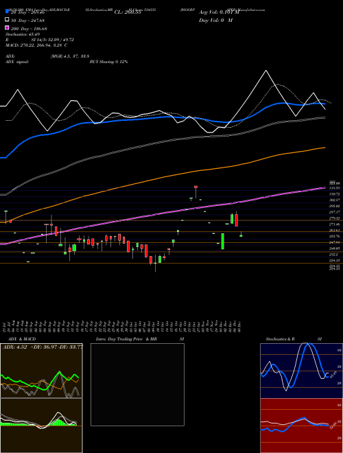 BIOGRPAPER 534535 Support Resistance charts BIOGRPAPER 534535 BSE