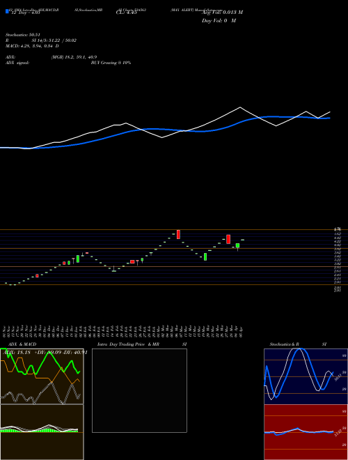 Chart Max Alert (534563)  Technical (Analysis) Reports Max Alert [