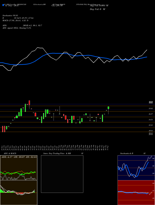 Chart Vinayak Pol (534639)  Technical (Analysis) Reports Vinayak Pol [