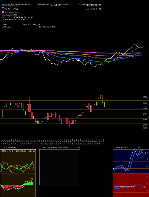 VINAYAK POL 534639 Support Resistance charts VINAYAK POL 534639 BSE