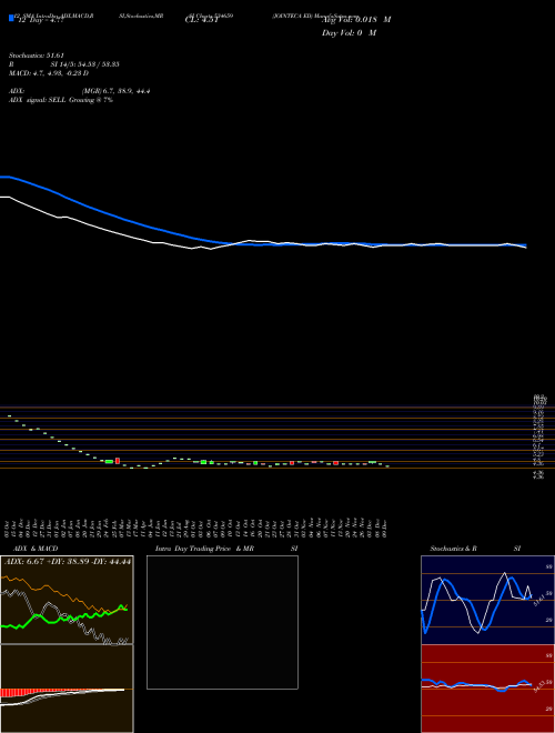 Chart Jointeca Ed (534659)  Technical (Analysis) Reports Jointeca Ed [