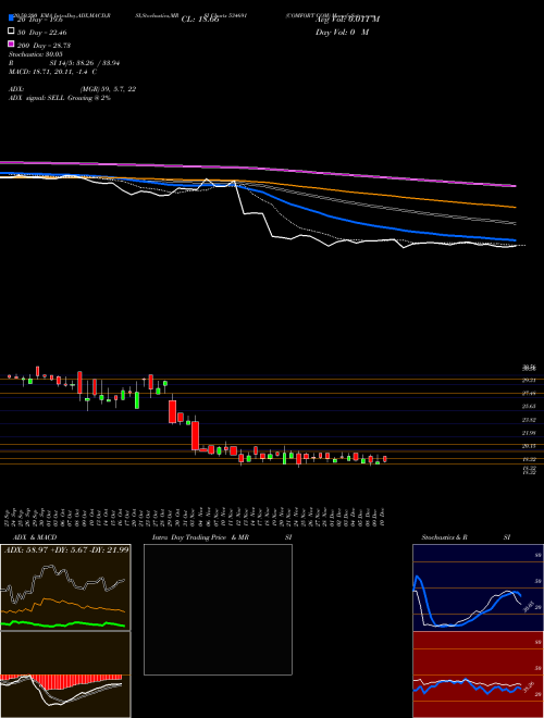 COMFORT COM 534691 Support Resistance charts COMFORT COM 534691 BSE