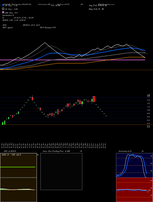 ADITRI 534707 Support Resistance charts ADITRI 534707 BSE