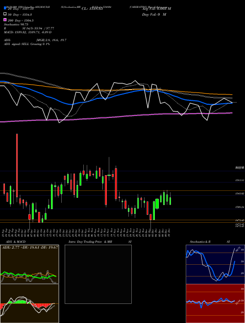 CARERATING 534804 Support Resistance charts CARERATING 534804 BSE