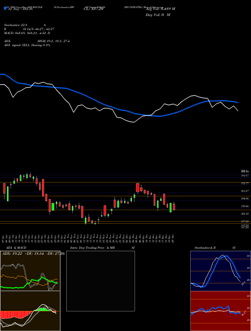 Chart Bh Infratel (534816)  Technical (Analysis) Reports Bh Infratel [