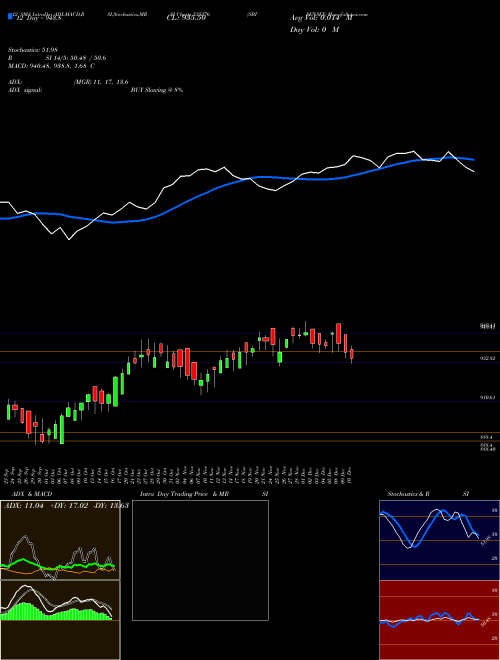 Chart Sbisensex (535276)  Technical (Analysis) Reports Sbisensex [