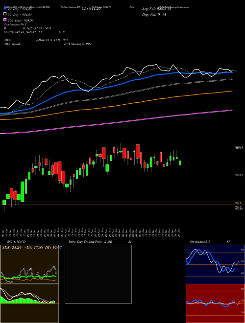 SBISENSEX 535276 Support Resistance charts SBISENSEX 535276 BSE