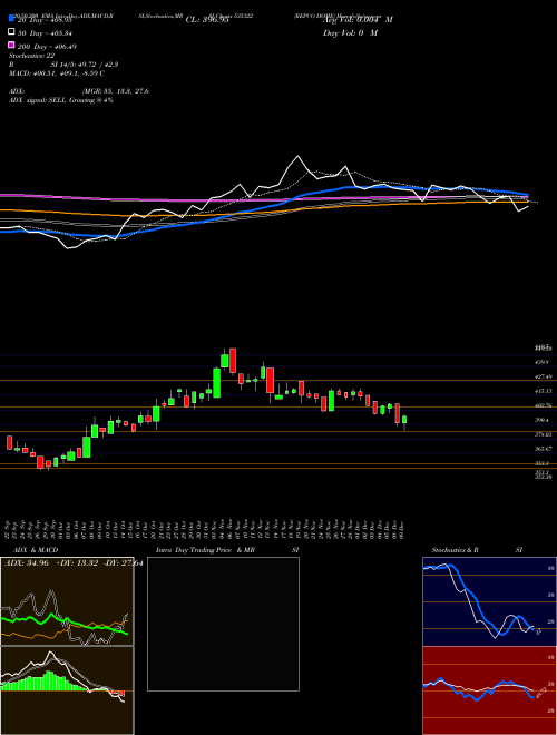 REPCO HOME 535322 Support Resistance charts REPCO HOME 535322 BSE