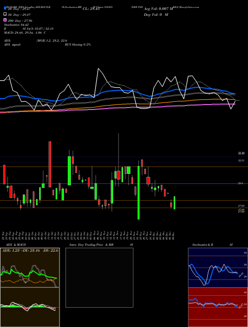 NRB IND BEA 535458 Support Resistance charts NRB IND BEA 535458 BSE